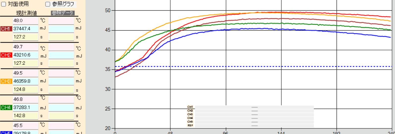 大和漢スモークレス高