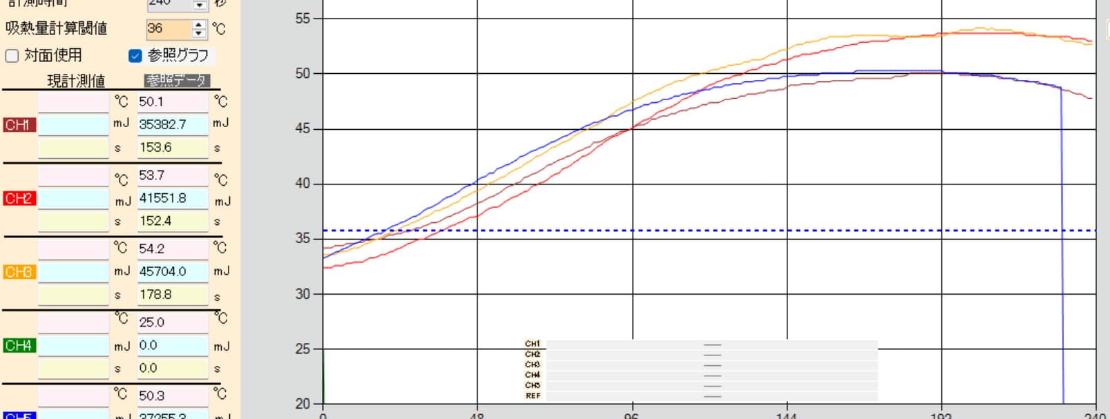 せんねん灸奇跡