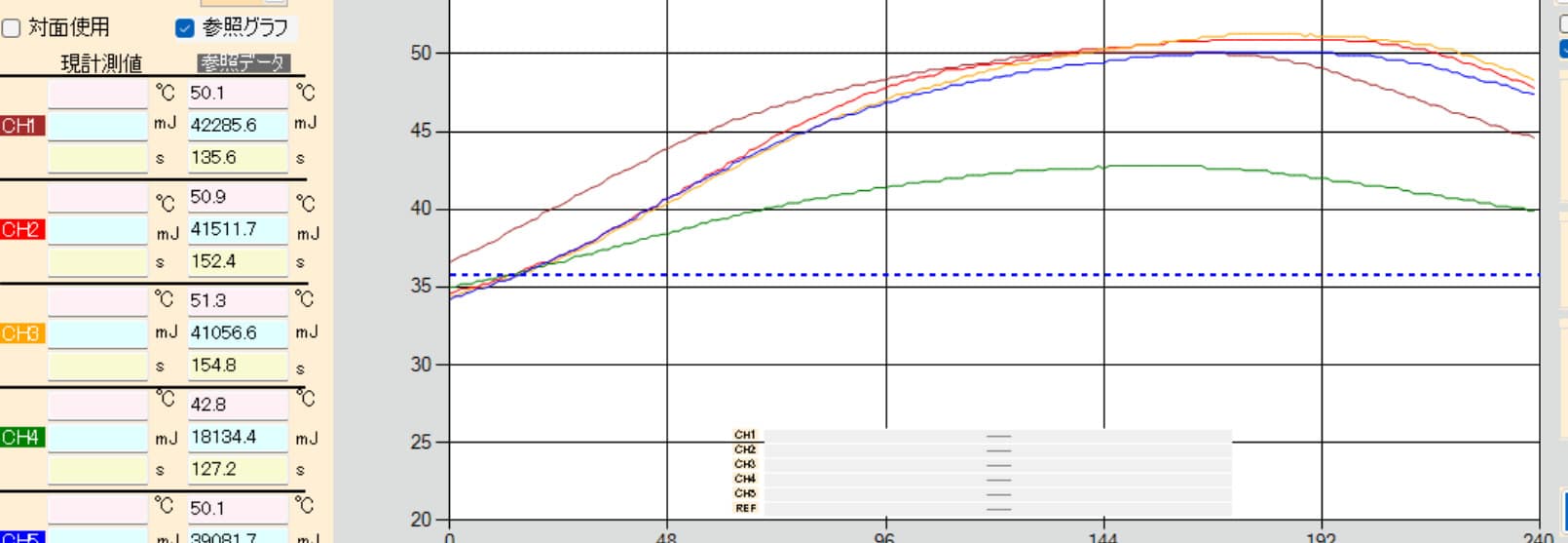 せんねん灸奇跡