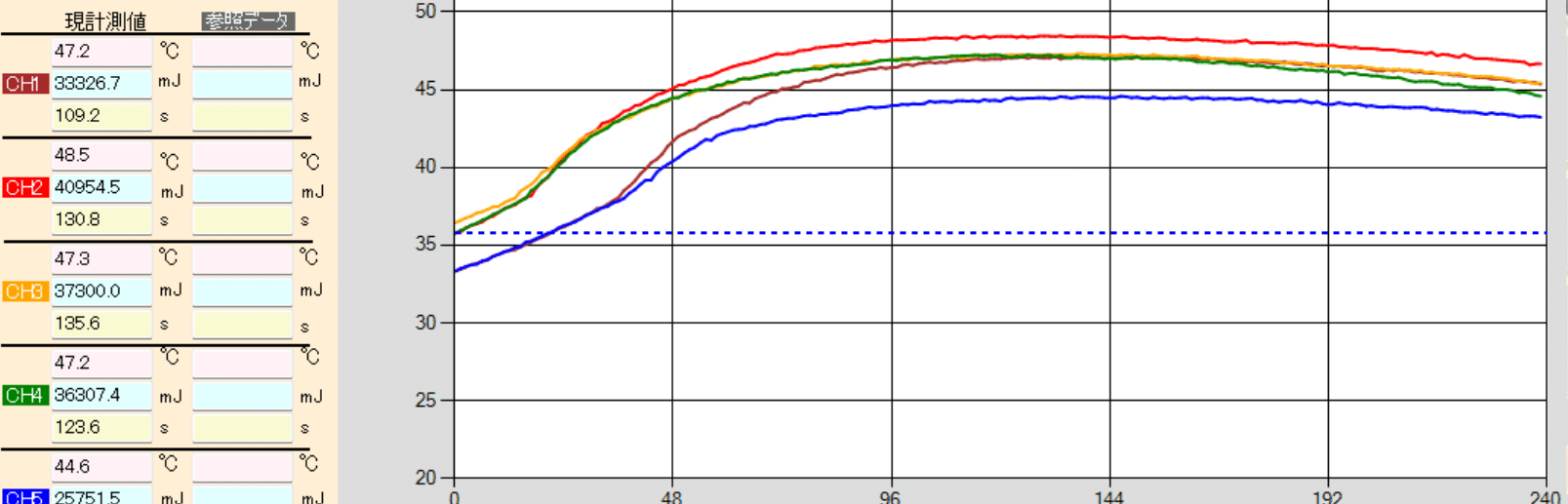 富士柔スモークレスハード